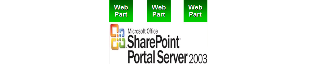 Sharepoint and ASP.NET 2.0 Webparts