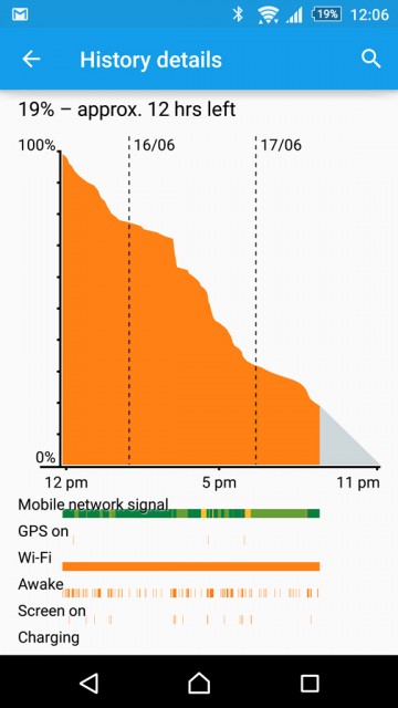 SonyXperiaZ3-BatteryCharge