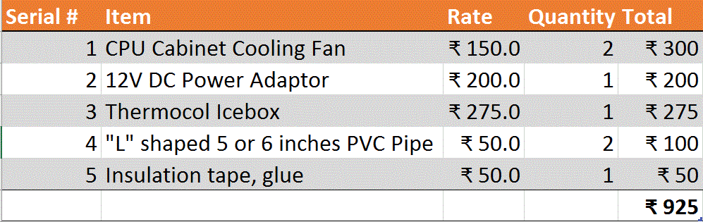 Air-Cooler-Costing.GIF