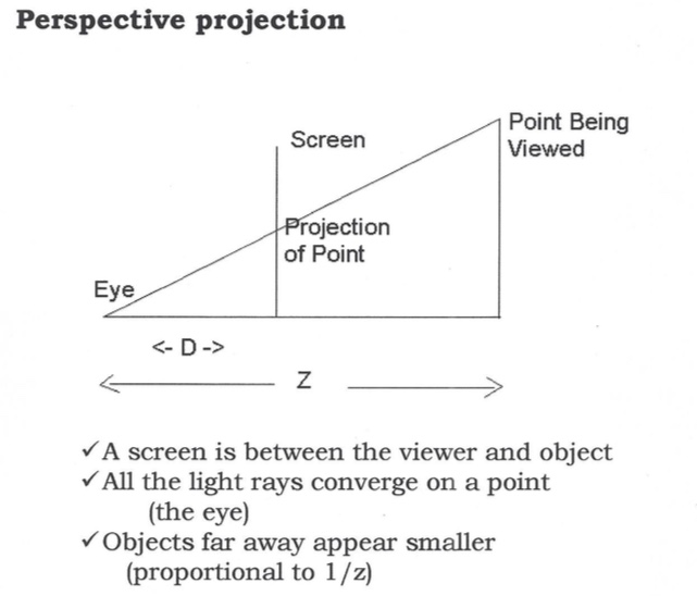 Perspective Projection - A screen is between the viewer and the object