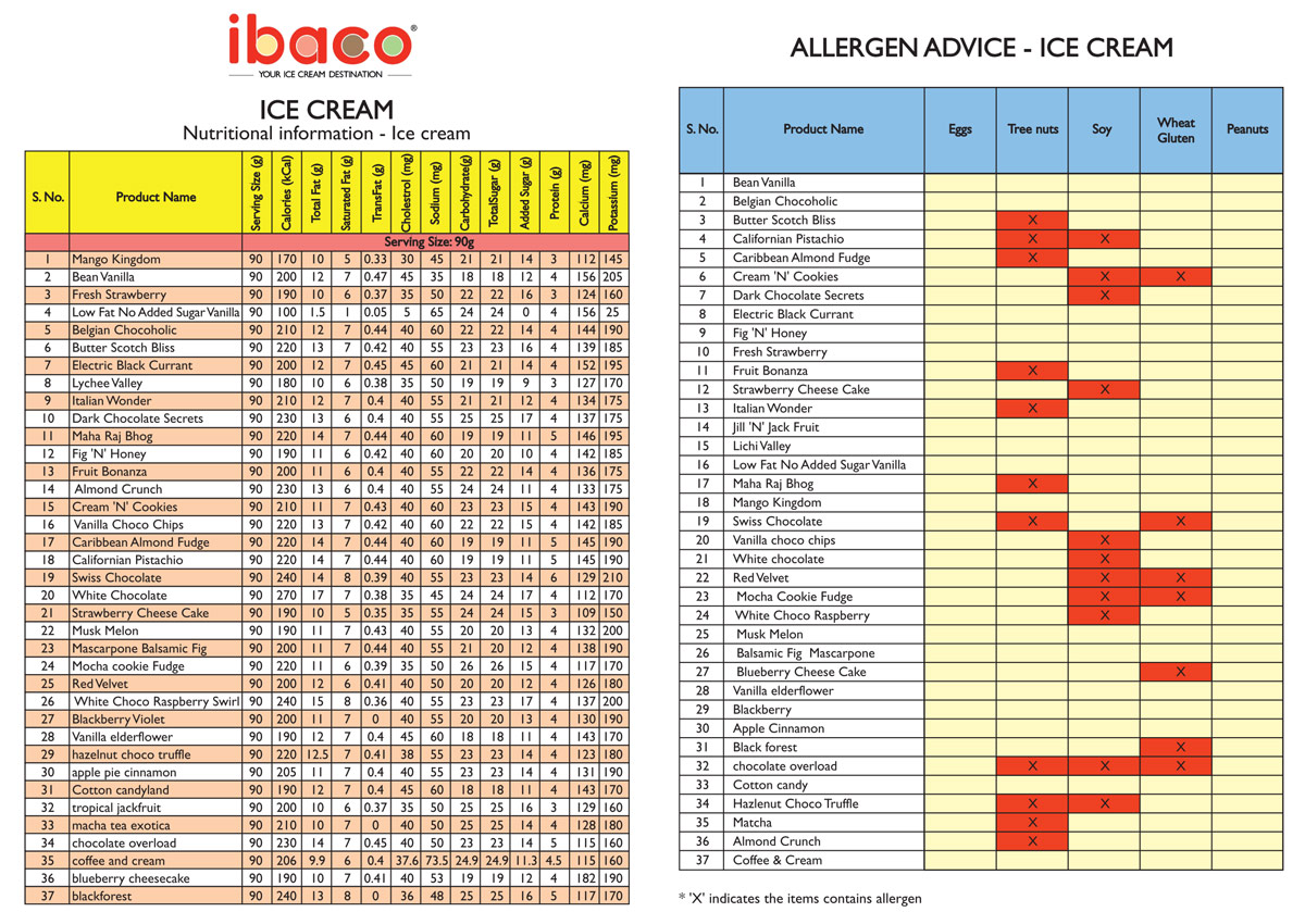 ibaco ice cream nutritional info and allergen