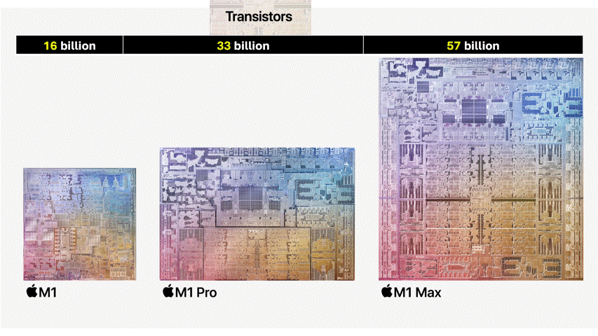 Number of transistors in M1, M1 Pro, M1 Max, Intel Core i9, AMD Ryzen 7, NVIDIA GeForce RTX 3060