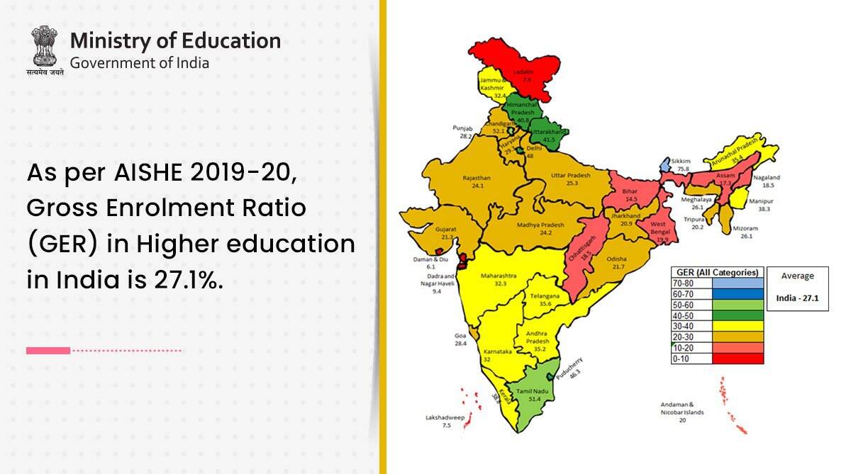 Ministry of Education Infographic - Gross Enrollment Ration (GER) in Higher education in India across states for 2019-20