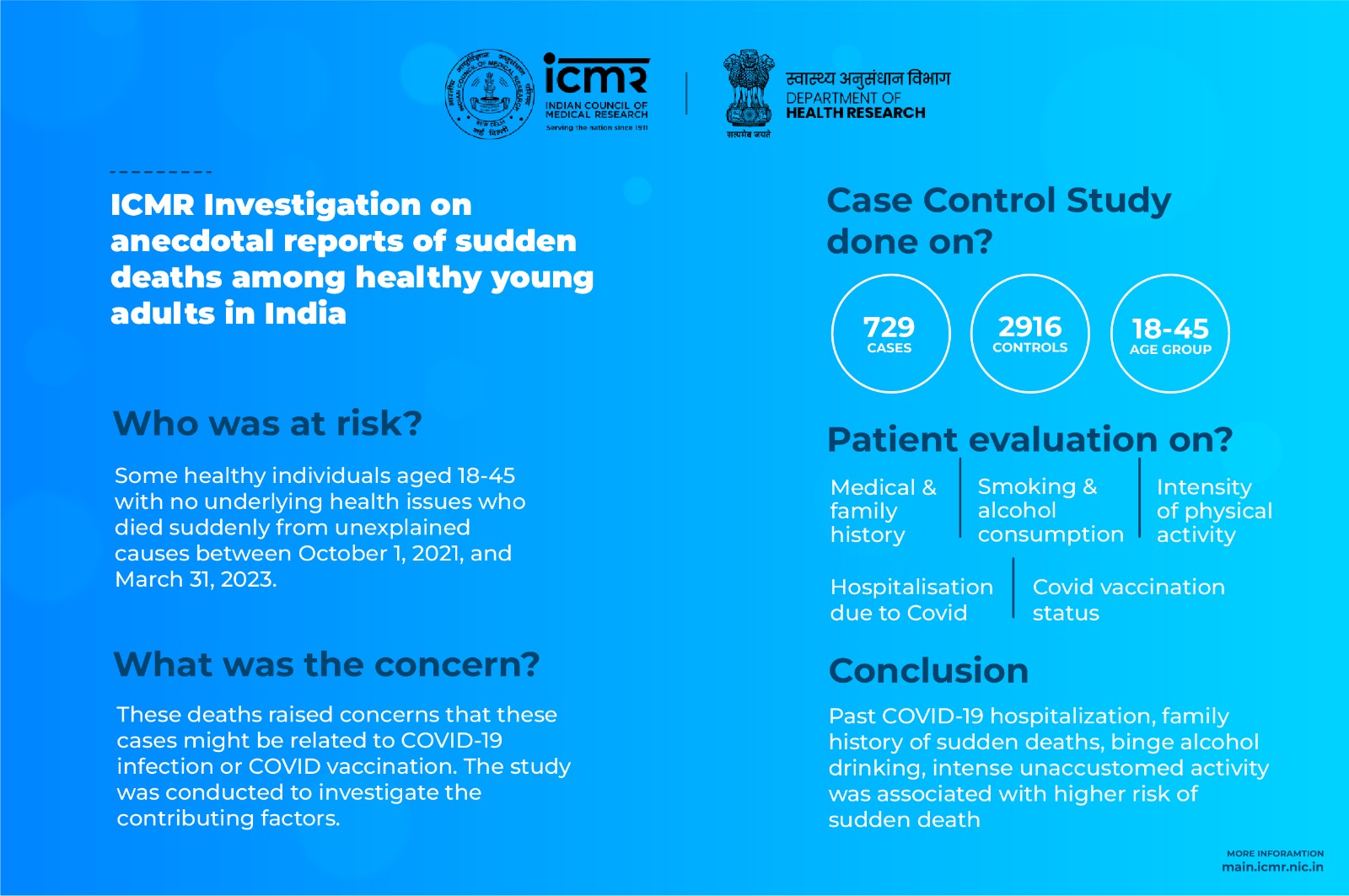 Factors associated with unexplained sudden deaths among adults aged 18-45 years in India – A multicentric matched case–control study