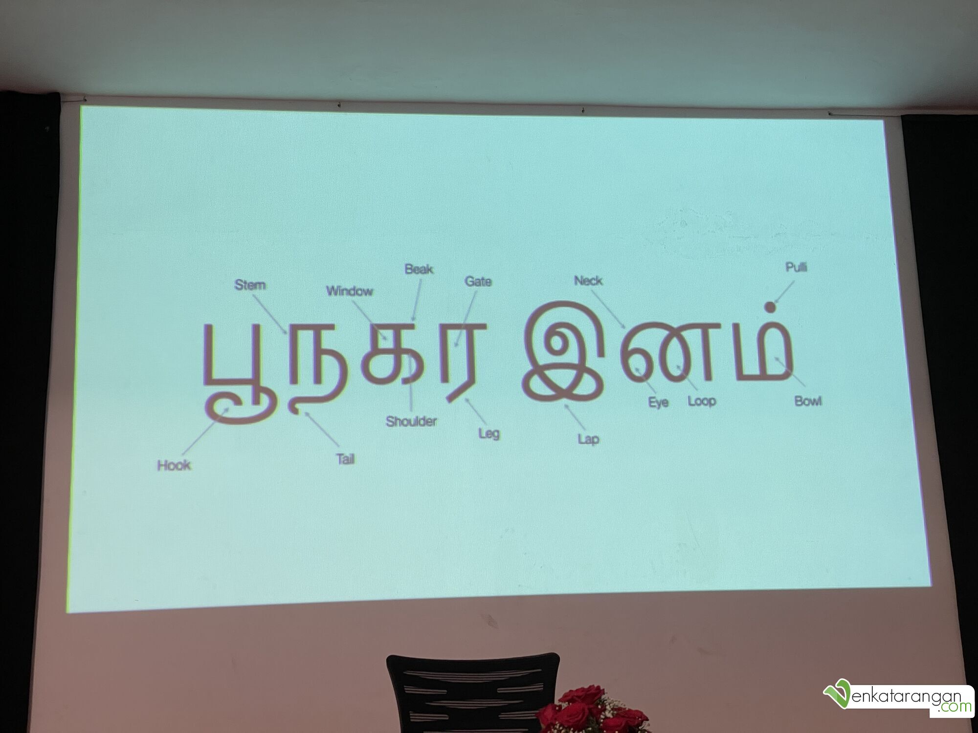 Mr. Tharique Azeez - Anatomy of Tamil letters