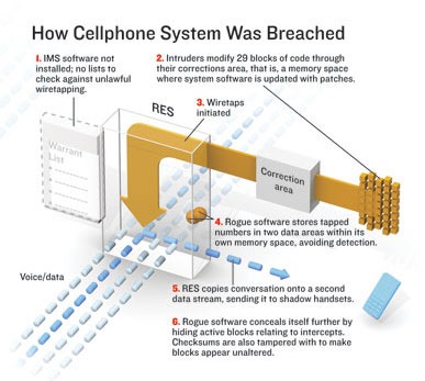 IMAGE: Bryan Christie Design. Courtesy: IEEE Spectrum July 2007