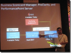 PerformancePoint v1.0 Roadmap