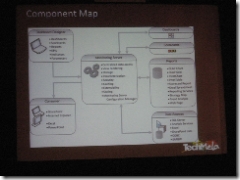 Feature set relationship in PerformancePoint v1.0