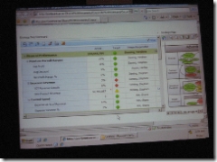 PerformancePoint v1.0 Dashboard Output in a webpage