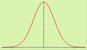 Bell Curve
