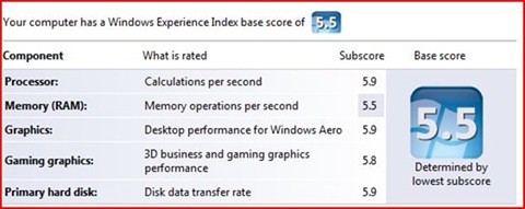 Windows Experience Index