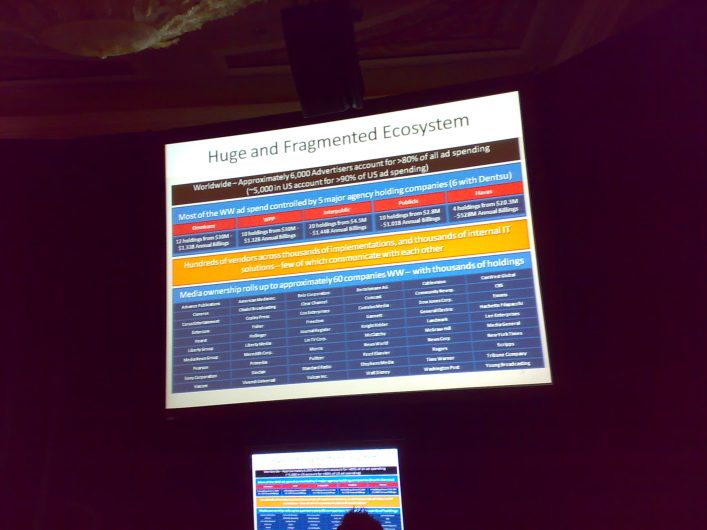Mix '08 - Advertising a huge fragment ecosystem