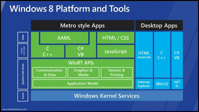 WinRT Runtime for Windows 8
