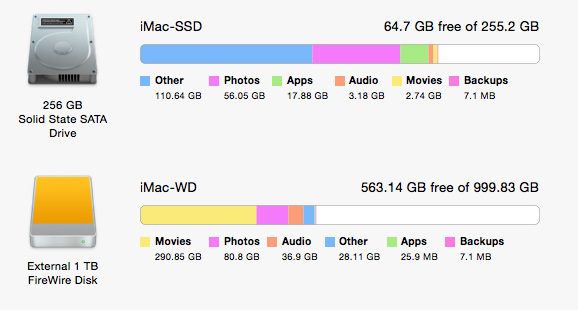iMac-SSD