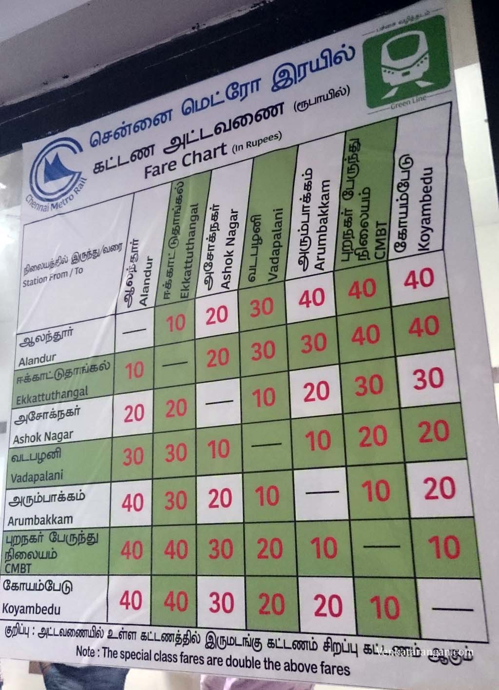Chennai Metro Fares chart 