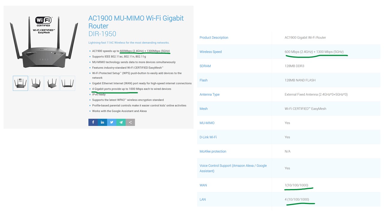 This is a correct one. The D-Link device (which has one of the useless software config panels I have seen) has wireless speeds of 600 Mbps and 1300 Mbps (Gigabit+) and the LAN & WAN ports support it with 10/100/1000 Mbps (Gigabit).