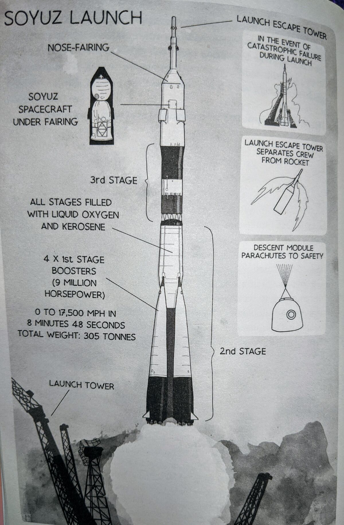 Soyuz Launch. Courtesy: Ask an Astronaut published by Arrow Books