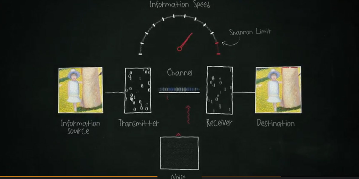 Information Speed is Shannon's Limit
