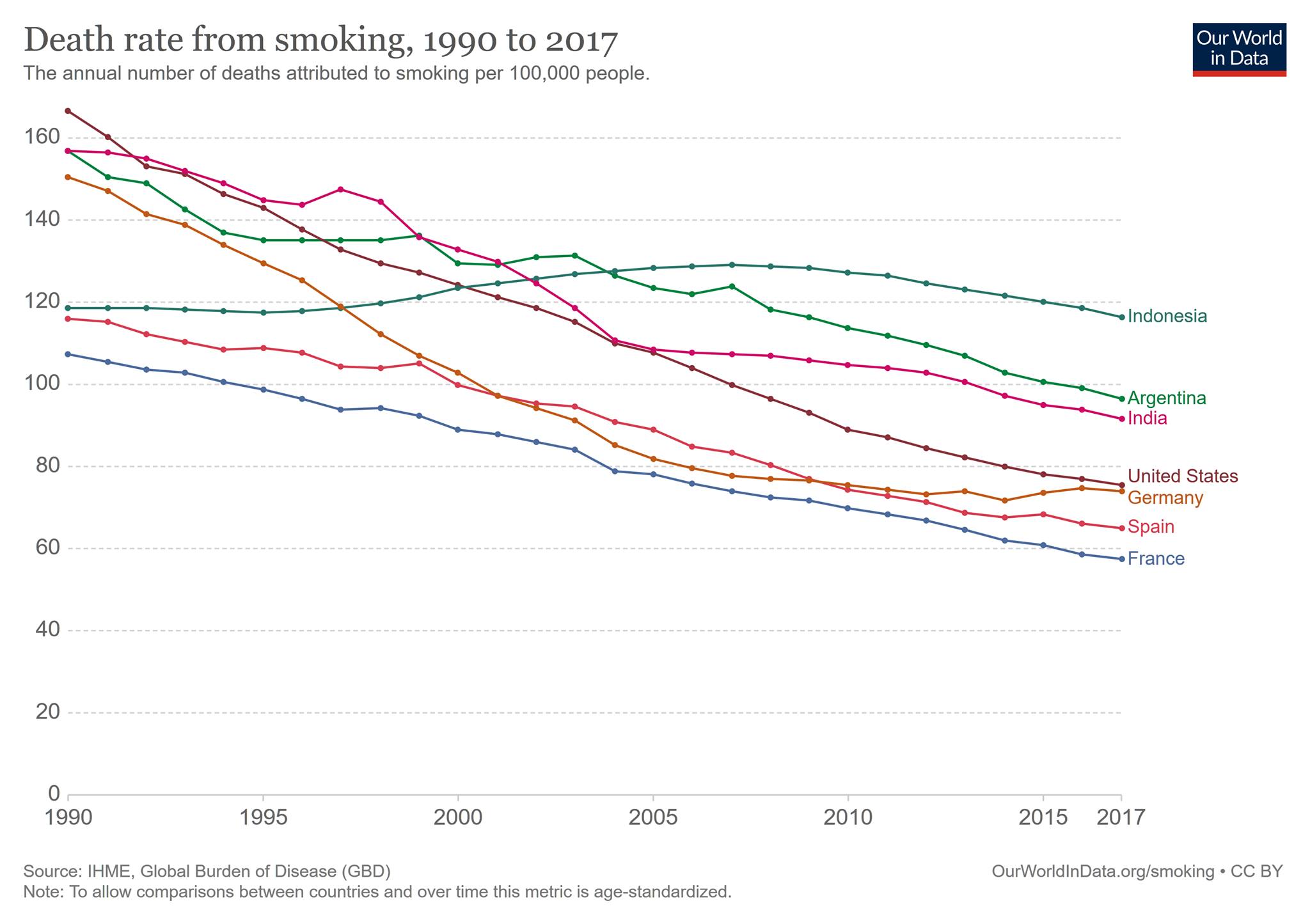 Death rate from smoking, 1990 to 2017
