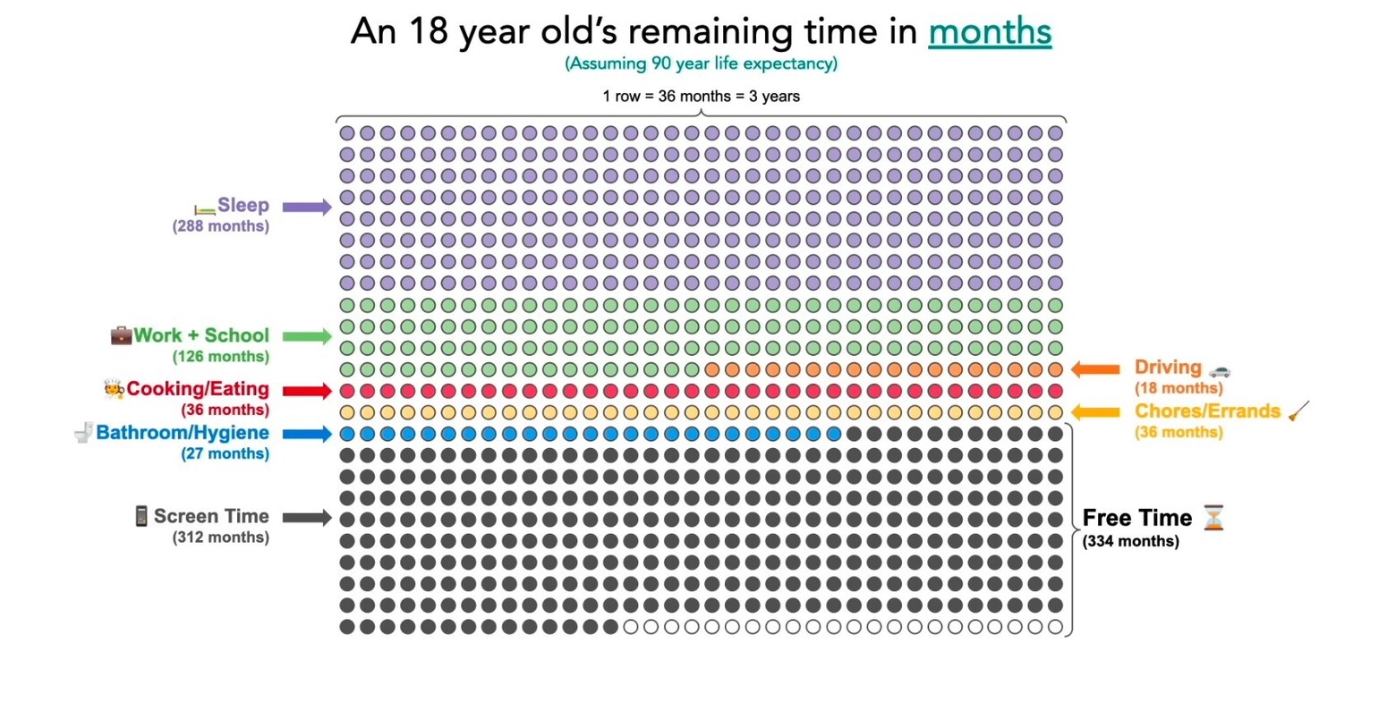 The Battle for Your Time: Exposing the Costs of Social Media | Dino Ambrosi | TED