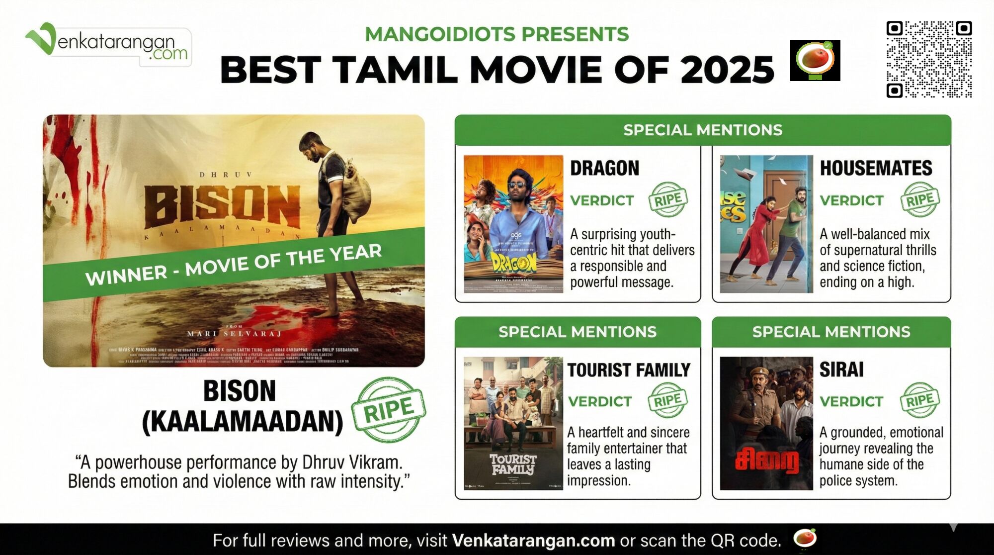Mangoidiots presents, Best Tamil Movie of 2025