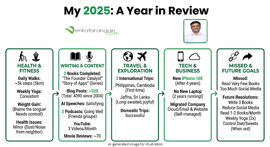 My 2025: A Year in Review
