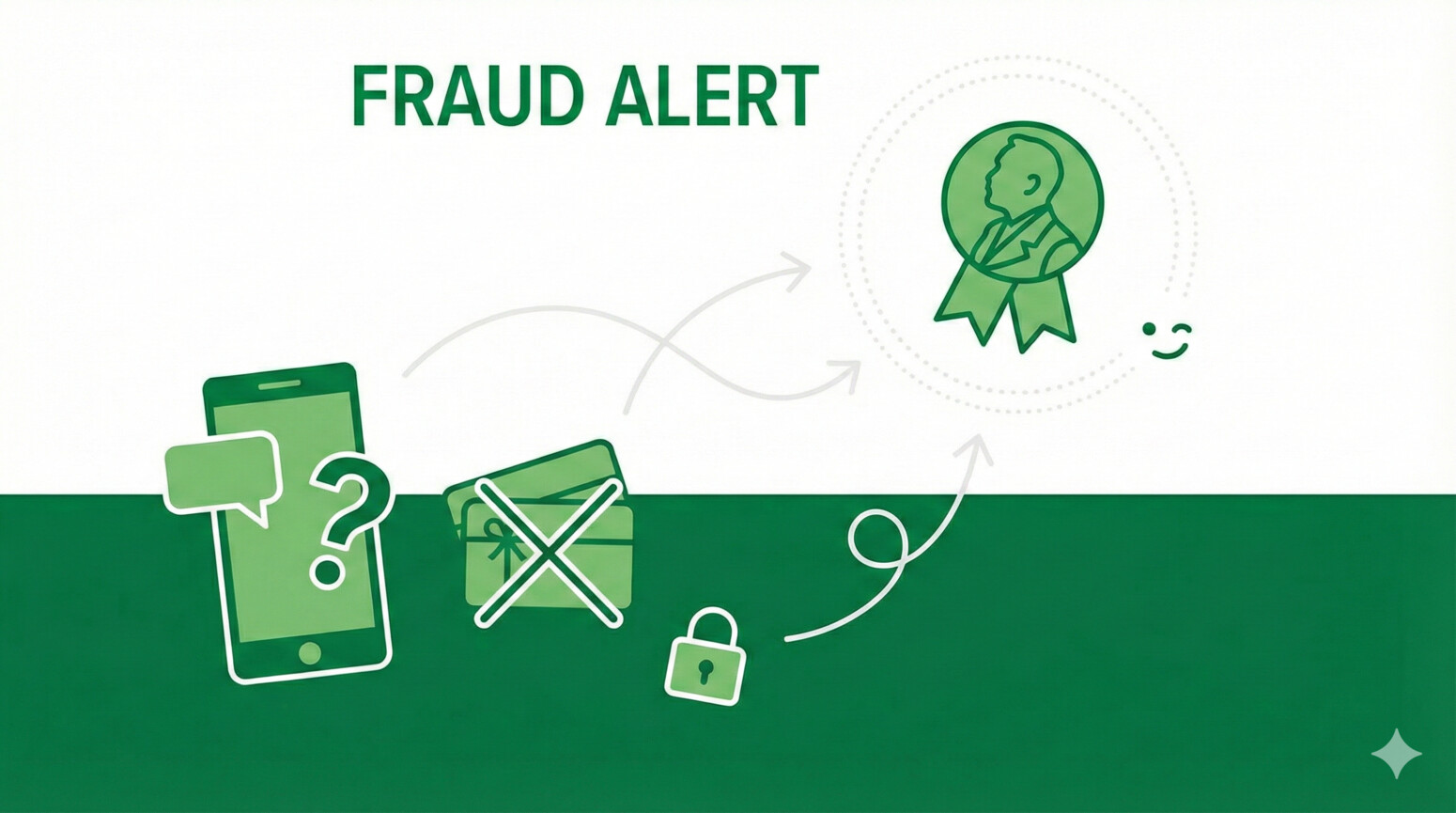 Fraud Alert